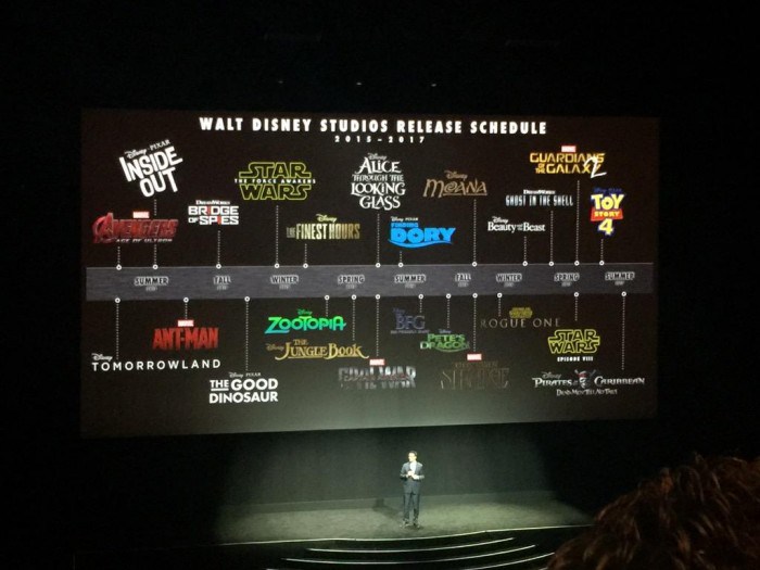 Disney objavio datume kino premijera svih filmova do 2017.